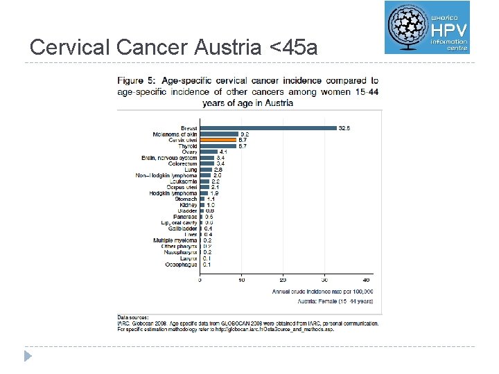 Cervical Cancer Austria <45 a 