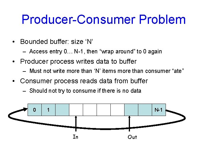 Producer-Consumer Problem • Bounded buffer: size ‘N’ – Access entry 0… N-1, then “wrap