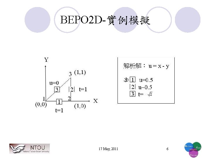 BEPO 2 D-實例模擬 17 May, 2011 6 