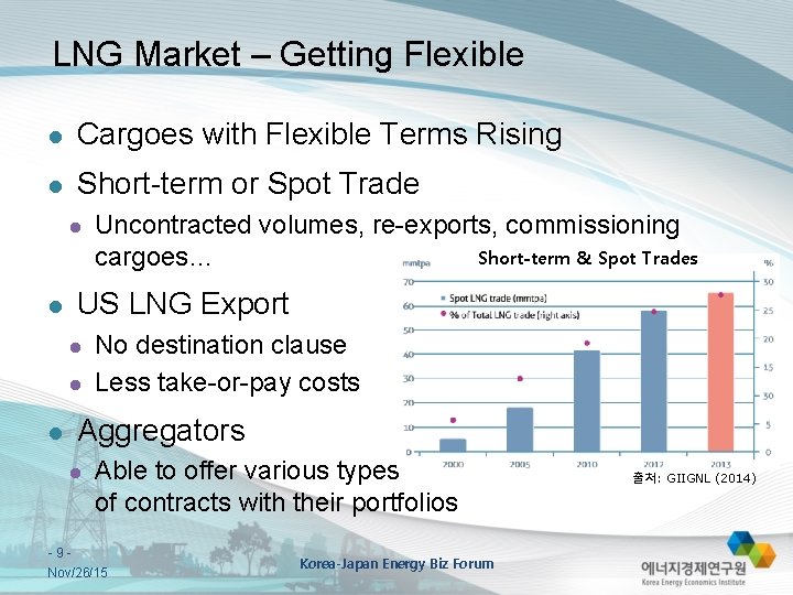 LNG Market – Getting Flexible l Cargoes with Flexible Terms Rising l Short-term or