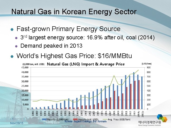 Natural Gas in Korean Energy Sector l Fast-grown Primary Energy Source l l l