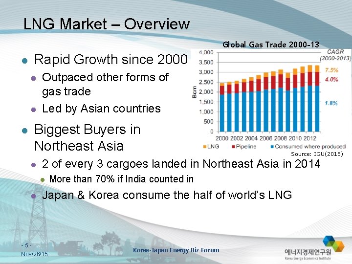 LNG Market – Overview Global Gas Trade 2000 -13 l Rapid Growth since 2000
