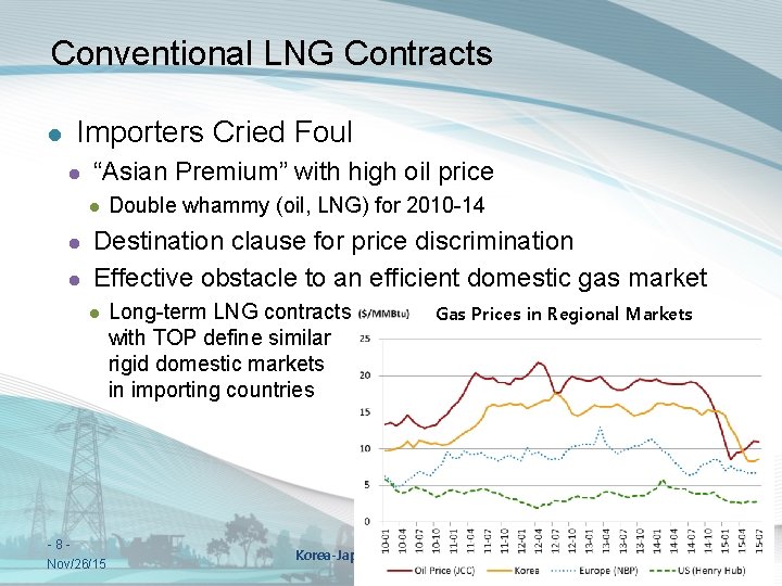 Conventional LNG Contracts l Importers Cried Foul l “Asian Premium” with high oil price