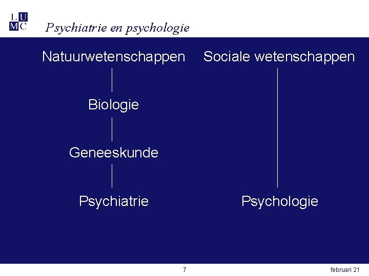 Psychiatrie en psychologie Natuurwetenschappen Sociale wetenschappen Biologie Geneeskunde Psychiatrie Psychologie 7 februari 21 