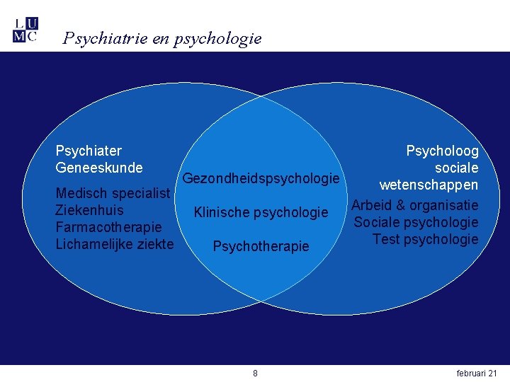 Psychiatrie en psychologie Psychiater Geneeskunde Psycholoog sociale Gezondheidspsychologie wetenschappen Medisch specialist Arbeid & organisatie