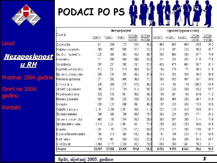 PODACI PO PS Uvod Nezaposlenost u RH Prosinac 2004. godine Osvrt na 2004. godinu