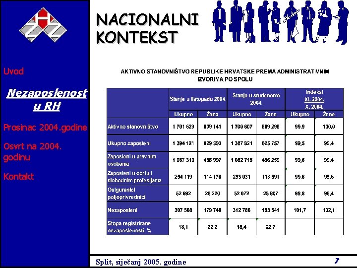 NACIONALNI KONTEKST Uvod Nezaposlenost u RH Prosinac 2004. godine Osvrt na 2004. godinu Kontakt