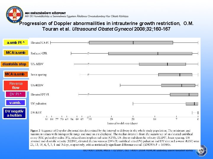 Progression of Doppler abnormailities in intrauterine growth restriction, O. M. Touran et al. Ultrasound