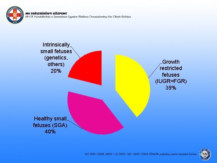 Intrinsically small fetuses (genetics, others) 20% Healthy small fetuses (SGA) 40% Growth restricted fetuses