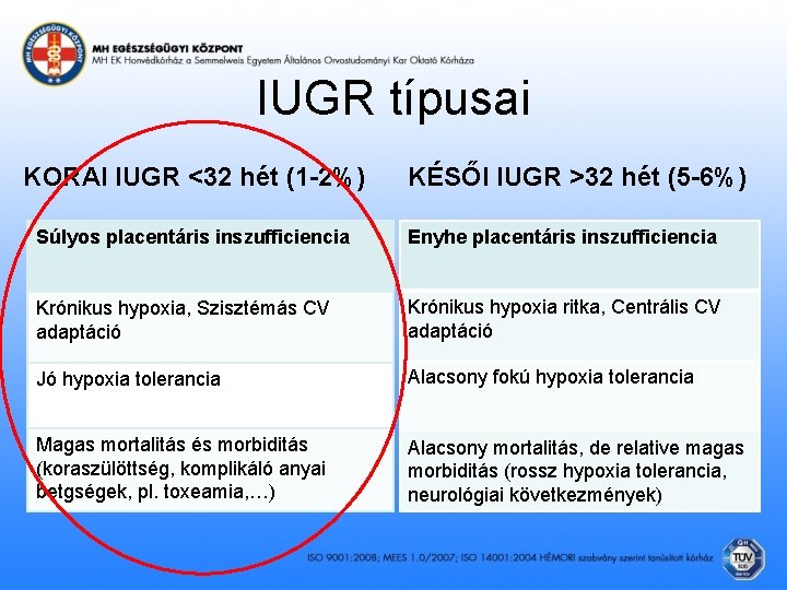 IUGR típusai KORAI IUGR <32 hét (1 -2%) KÉSŐI IUGR >32 hét (5 -6%)