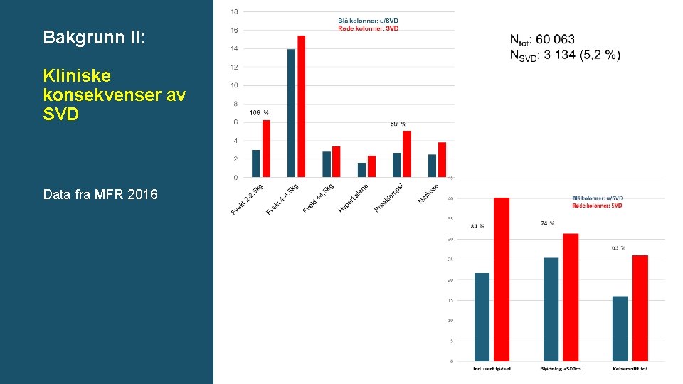 Bakgrunn II: Kliniske konsekvenser av SVD Data fra MFR 2016 