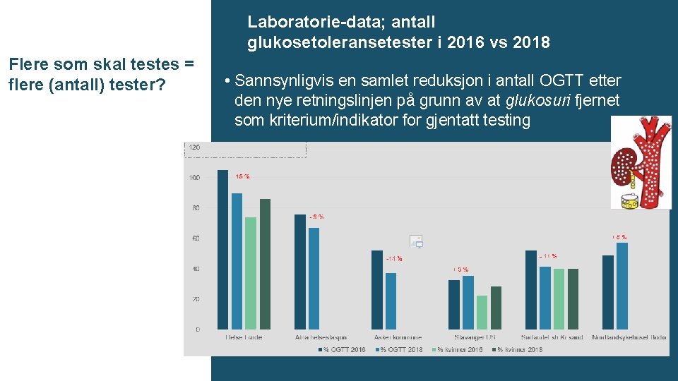 Laboratorie-data; antall glukosetoleransetester i 2016 vs 2018 Flere som skal testes = flere (antall)