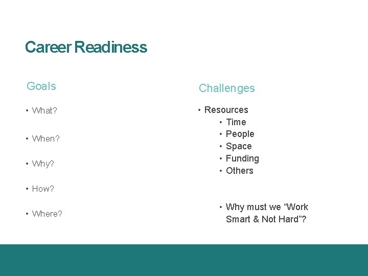 Career Readiness Goals Challenges • What? • Resources • Time • People • Space