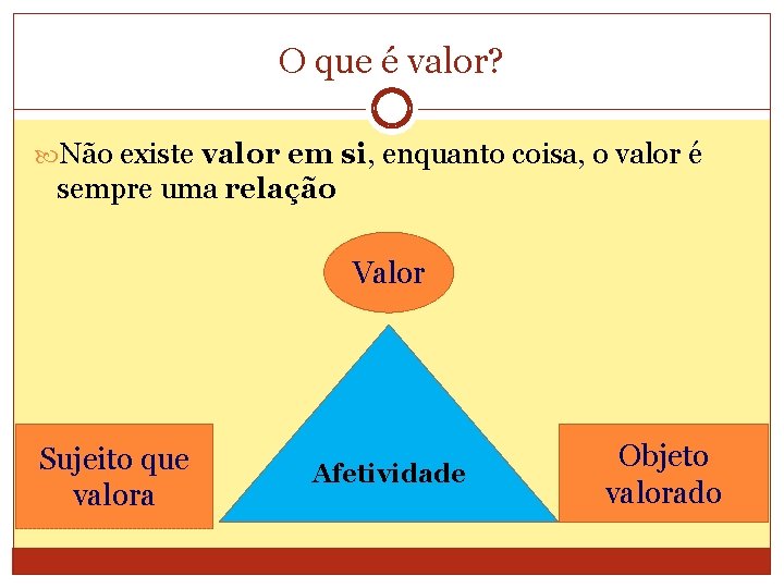 O que é valor? Não existe valor em si, enquanto coisa, o valor é