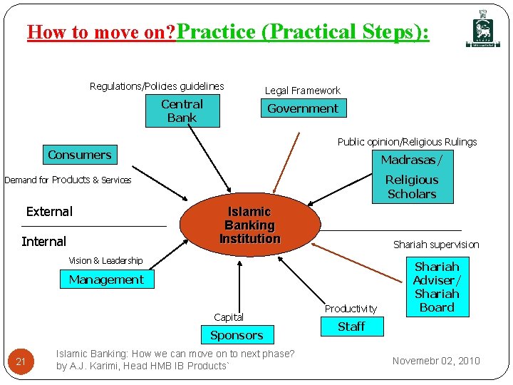 How to move on? Practice (Practical Steps): Regulations/Policies guidelines Central Bank Legal Framework Government