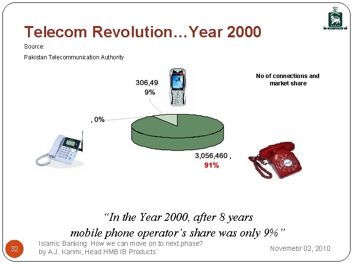 Telecom Revolution…Year 2000 Source: Pakistan Telecommunication Authority No of connections and market share “In