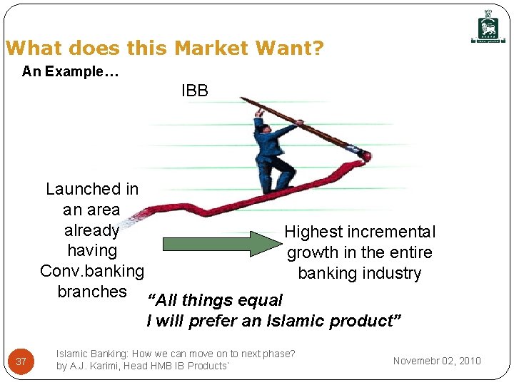 What does this Market Want? An Example… IBB Launched in an area already Highest