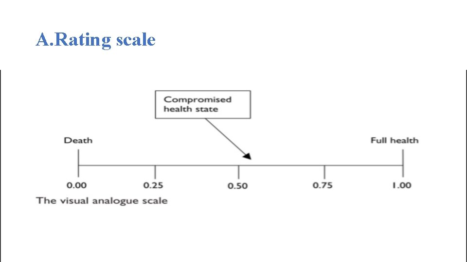 A. Rating scale 