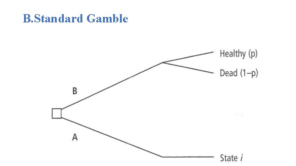 B. Standard Gamble 