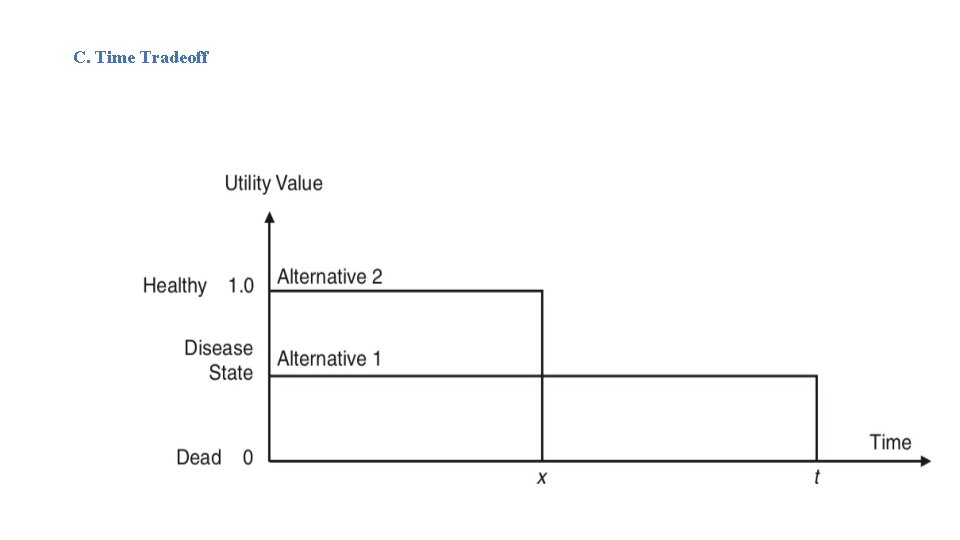 C. Time Tradeoff 