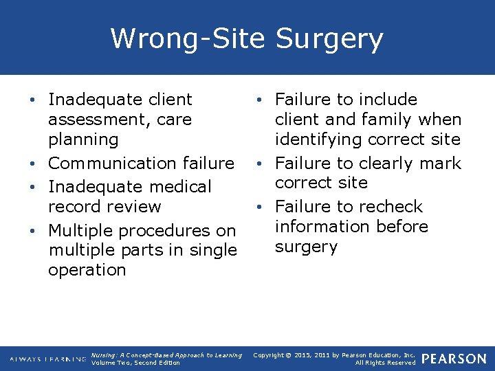 Wrong-Site Surgery • Inadequate client assessment, care planning • Communication failure • Inadequate medical