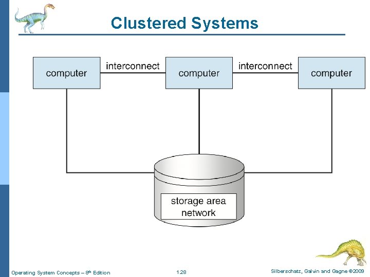 Clustered Systems Operating System Concepts – 8 th Edition 1. 28 Silberschatz, Galvin and