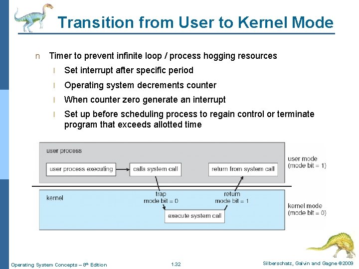 Transition from User to Kernel Mode n Timer to prevent infinite loop / process Transition from User to Kernel Mode n Timer to prevent infinite loop / process