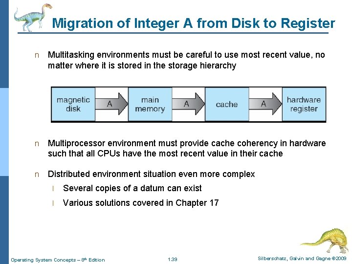 Migration of Integer A from Disk to Register n Multitasking environments must be careful