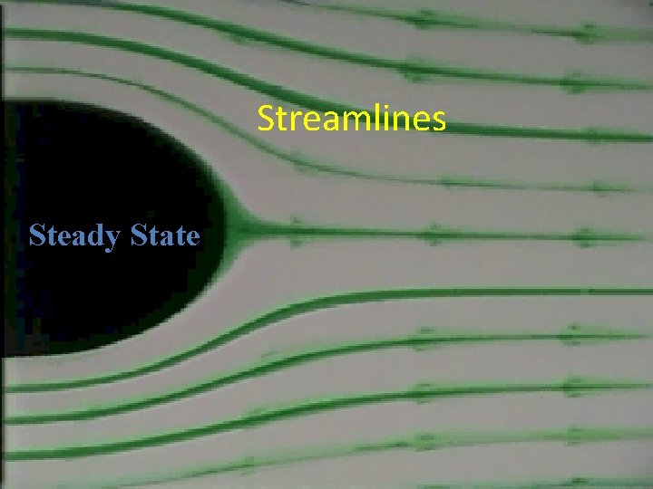 Streamlines Steady State 