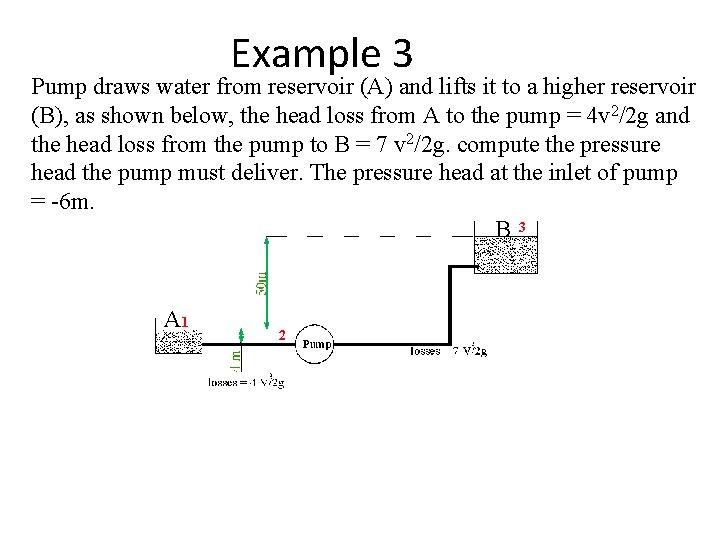 Example 3 Pump draws water from reservoir (A) and lifts it to a higher