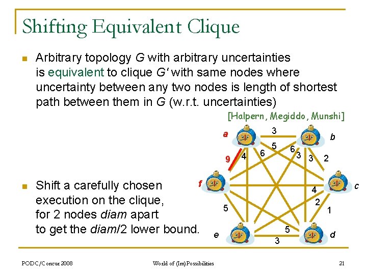 Shifting Equivalent Clique n Arbitrary topology G with arbitrary uncertainties is equivalent to clique