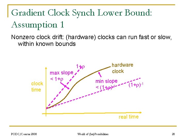 Gradient Clock Synch Lower Bound: Assumption 1 Nonzero clock drift: (hardware) clocks can run