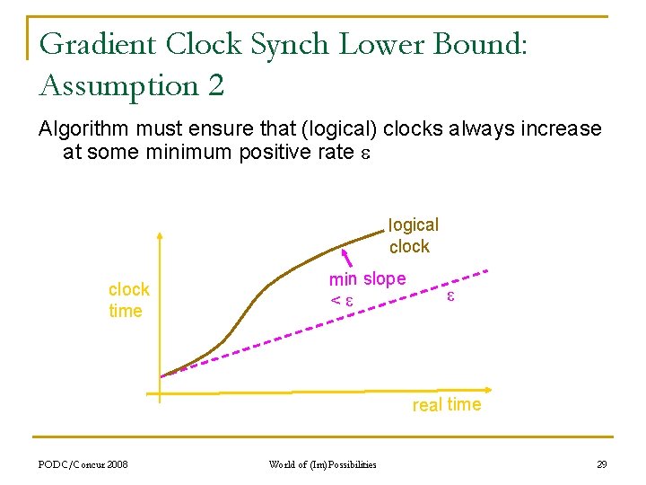 Gradient Clock Synch Lower Bound: Assumption 2 Algorithm must ensure that (logical) clocks always