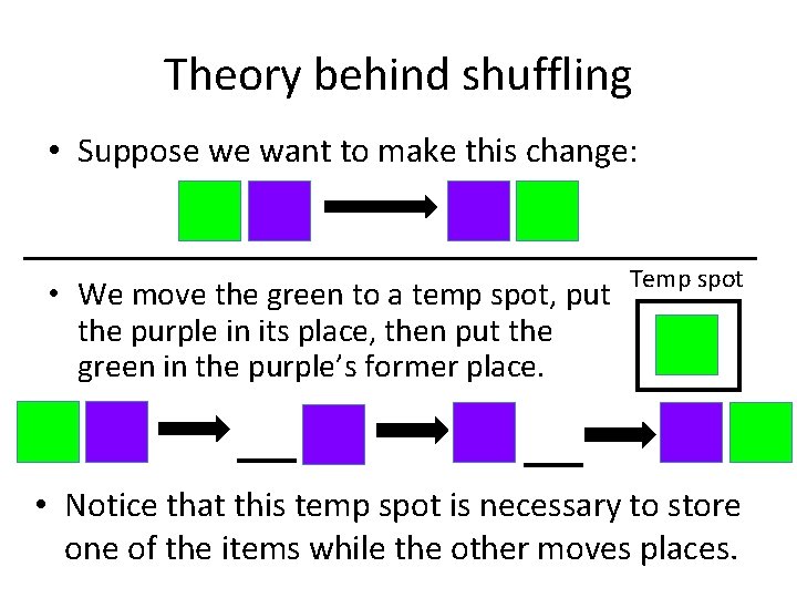 Theory behind shuffling • Suppose we want to make this change: • We move