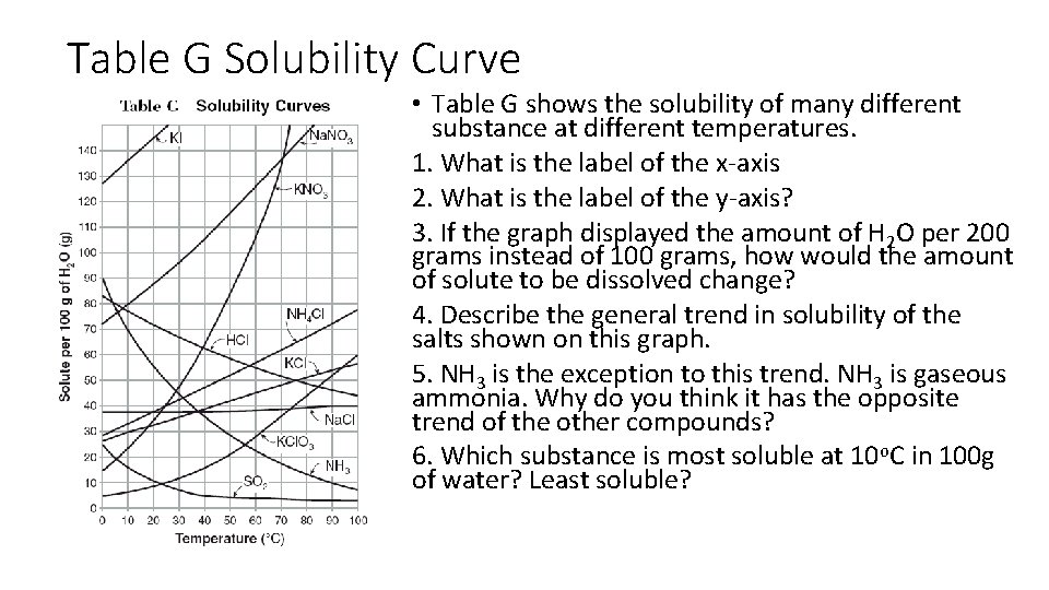 Table G Solubility Curve • Table G shows the solubility of many different substance