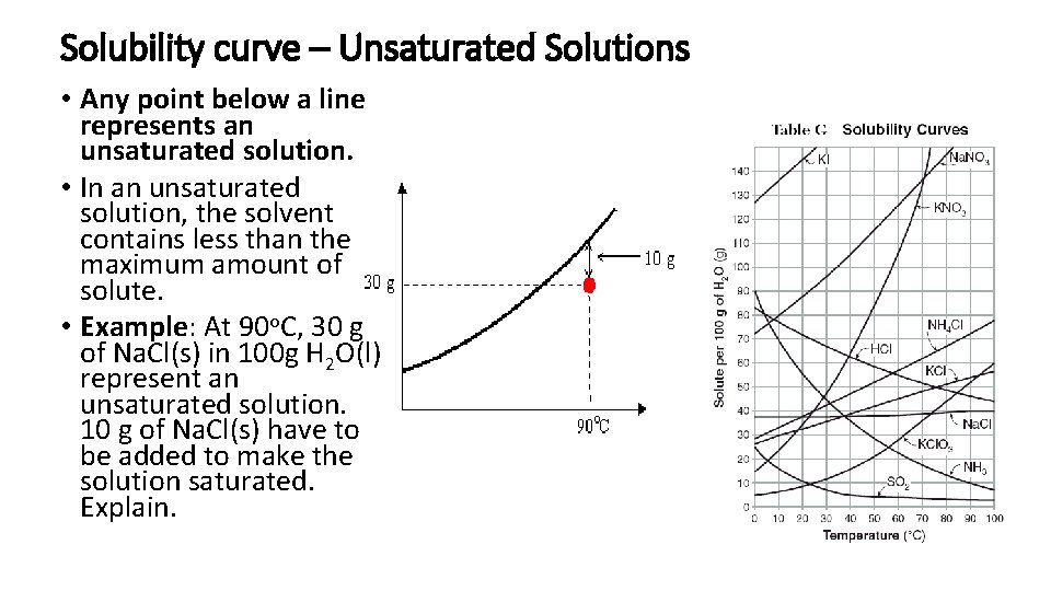 Solubility curve – Unsaturated Solutions • Any point below a line represents an unsaturated