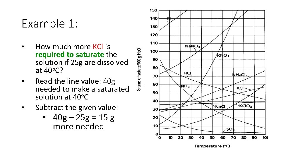 Example 1: • • • How much more KCl is required to saturate the