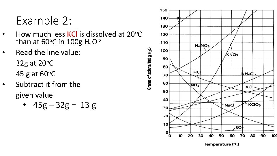 Example 2: • • • How much less KCl is dissolved at 20 o.