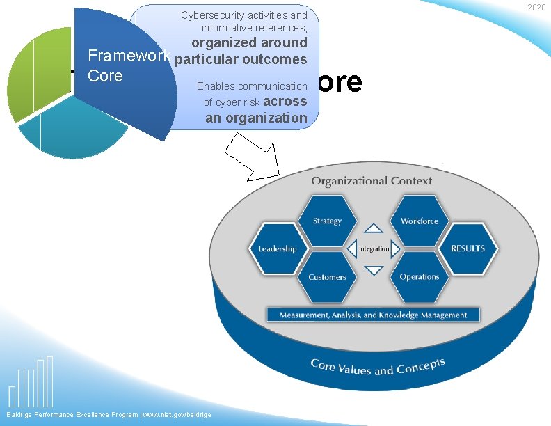 Cybersecurity activities and informative references, organized around Framework particular outcomes Core The Framework Core