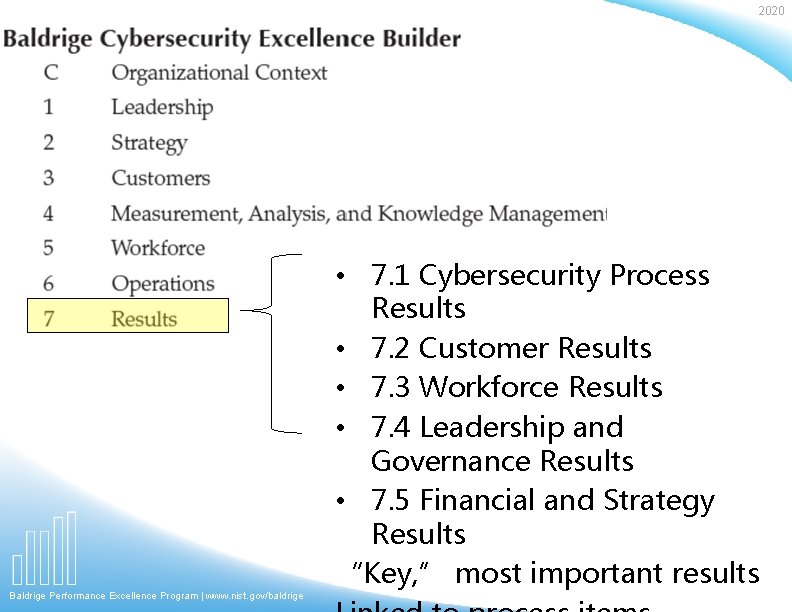 2020 Baldrige Performance Excellence Program | www. nist. gov/baldrige • 7. 1 Cybersecurity Process