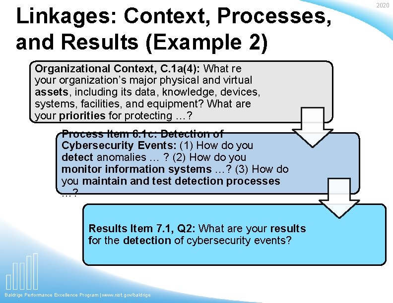 Linkages: Context, Processes, and Results (Example 2) Organizational Context, C. 1 a(4): What re