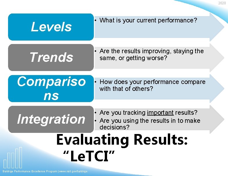 2020 Levels • What is your current performance? Trends • Are the results improving,