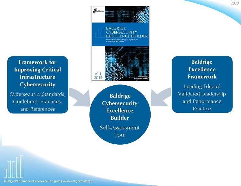 2020 Baldrige Performance Excellence Program | www. nist. gov/baldrige 