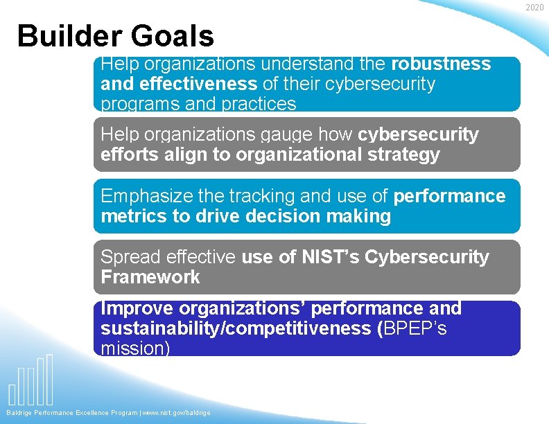 2020 Builder Goals Help organizations understand the robustness and effectiveness of their cybersecurity programs