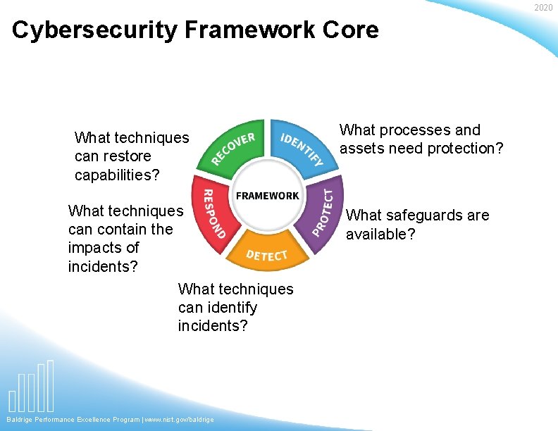 2020 Cybersecurity Framework Core What techniques can restore capabilities? What techniques can contain the