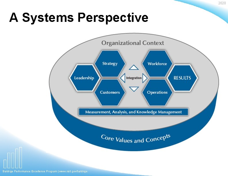 2020 A Systems Perspective Baldrige Performance Excellence Program | www. nist. gov/baldrige 