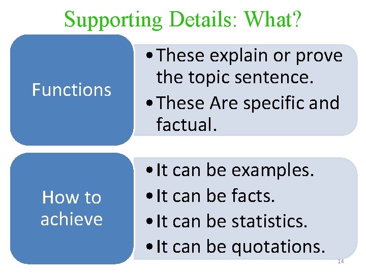 Supporting Details: What? Functions How to achieve • These explain or prove the topic