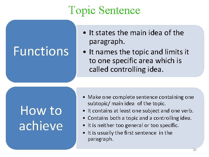 Topic Sentence Functions How to achieve • It states the main idea of the