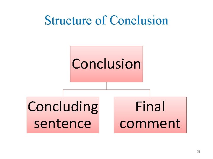 Structure of Conclusion Concluding sentence Final comment 25 