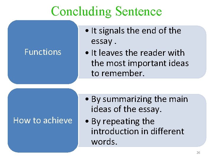 Concluding Sentence Functions • It signals the end of the essay. • It leaves